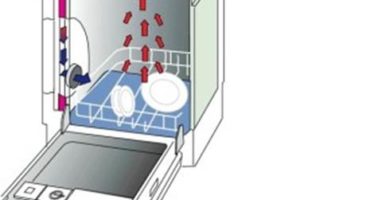Sådan fungerer opvaskemaskinen og hvordan