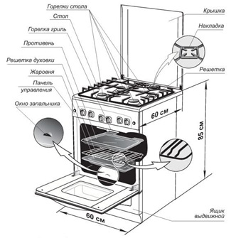 Kuinka valita kaasuliesi keittiöön: yleiskuva mitoista ja toiminnoista eri malleissa