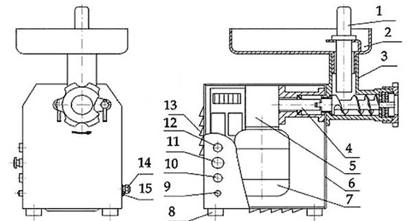 Gaļas maļamā mašīna: ierīces diagramma, kā izvēlēties gaļas mašīnā un pārstrādes secībā pēc lietošanas