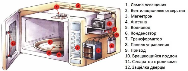 Mataas na boltahe diode para sa microwave oven: ano ito at kung paano suriin
