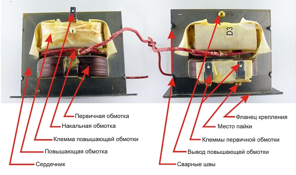 Comment vérifier le bon fonctionnement du transformateur du four à micro-ondes - méthodes de vérification sûres