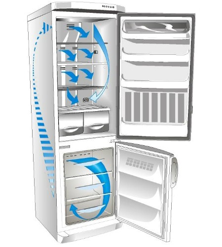 Paano mapupuksa ang iba't ibang uri ng mga refrigerator: paghahanda at mga panuntunan para sa defrosting