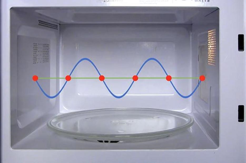 Pourquoi vous ne pouvez pas allumer un micro-ondes vide et que se passera-t-il si vous l'allumez