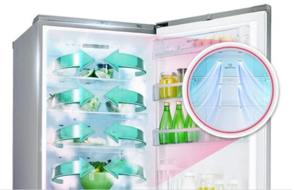 Jääkaapin sulatuksen tiputusjärjestelmä - mikä se on, kuinka sitä käytetään, järjestelmän edut ja haitat