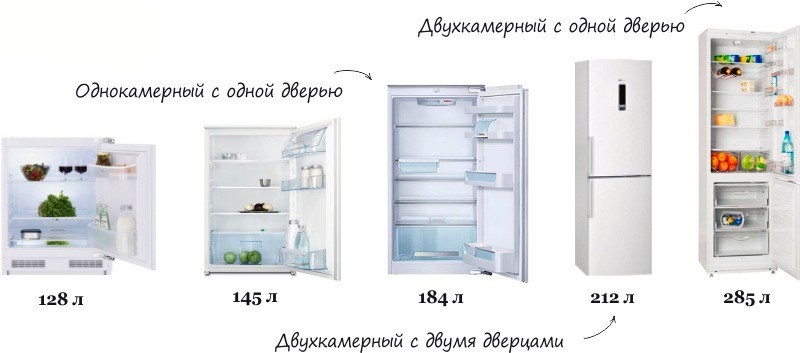 Paano pumili ng isang refrigerator: payo ng dalubhasa at mga sikat na modelo na may mga presyo at pagtutukoy