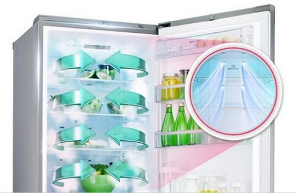 De no frost, smart frost en low frost-systemen in de koelkast - wat is het, het werkingsprincipe van koelkasten met functies en voor- en nadelen