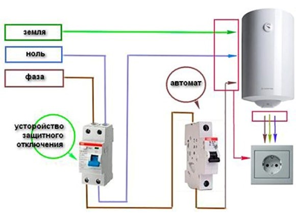 Comment installer et connecter correctement une chaudière aux réseaux d'alimentation en eau et d'électricité dans un appartement ou une maison