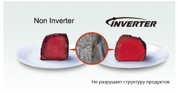 Čo je invertorová technológia v mikrovlnnej rúre a jej vlastnosti pri varení, rozmrazovanie TURBO