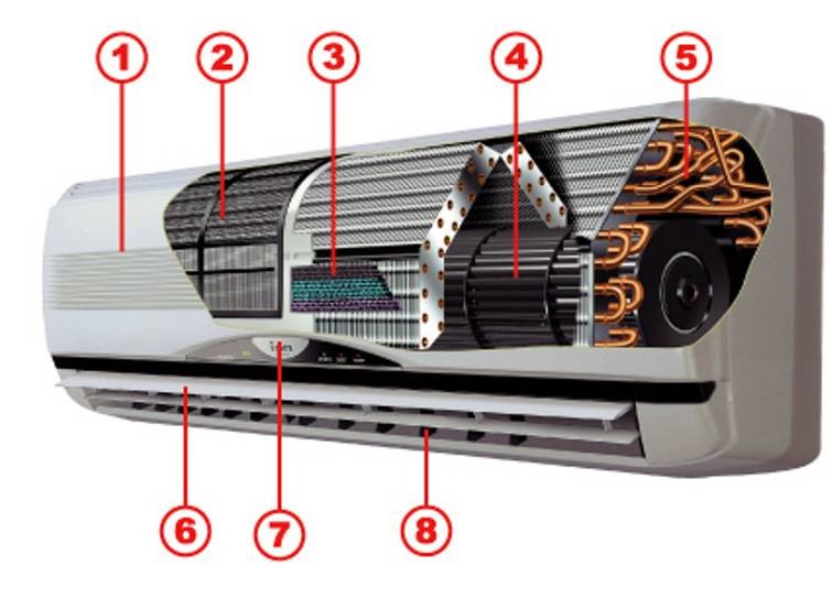 Comment démonter un climatiseur mural en 6 étapes ?