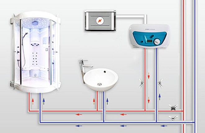 Installasjon og tilkobling av øyeblikkelig varmtvannsbereder - trinnvise instruksjoner