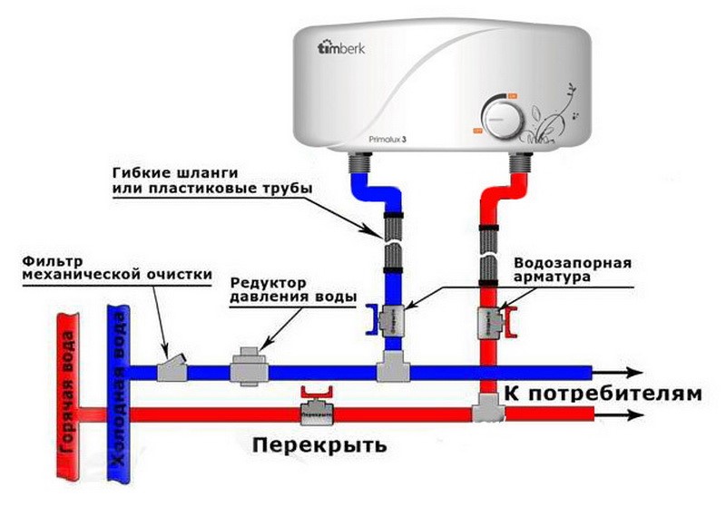 Instalação e conexão do aquecedor de água instantâneo - instruções passo a passo