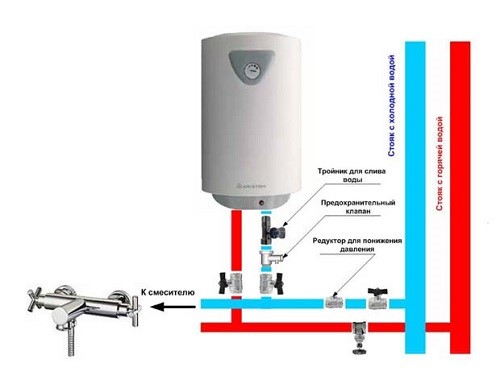 Installasjon og tilkobling av øyeblikkelig varmtvannsbereder - trinnvise instruksjoner