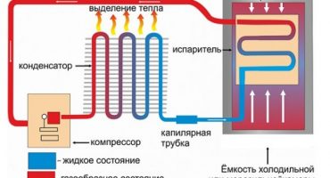 Forbindelsesdiagram og opbygning af køleskabet
