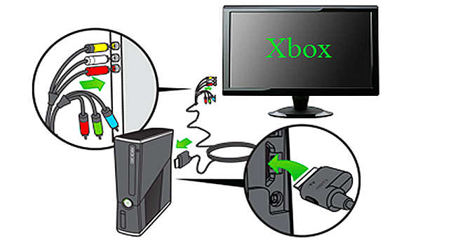 Gymnastiek subtiel Editor Jak podłączyć Xbox do PC, jak podłączyć Xbox 360 do laptopa